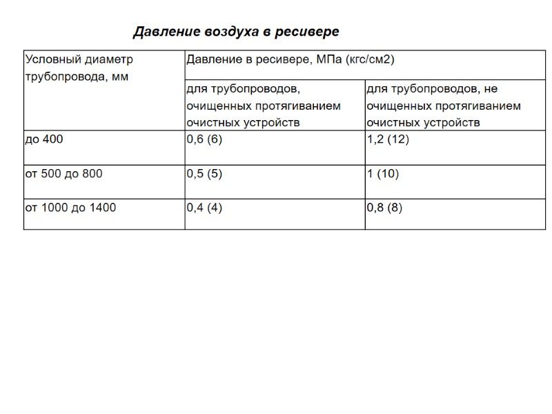 Давление воздуха в ресивере